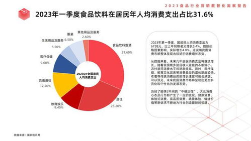 食品行業(yè)營(yíng)銷(xiāo)數(shù)智化洞察 2023年銷(xiāo)售新趨勢(shì)與策略