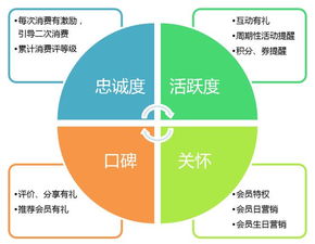 餐飲業(yè)突圍 五種營(yíng)銷(xiāo)方案助力生意翻倍