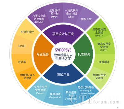 筑牢軟件安全基座，驅(qū)動(dòng)汽車產(chǎn)業(yè)智能化轉(zhuǎn)型
