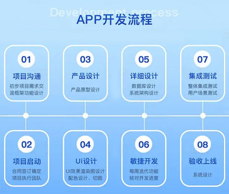 上海APP定制開發(fā) 精準(zhǔn)把握客戶需求，匠心打造精品應(yīng)用